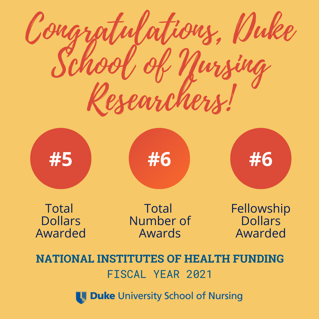 nih rankings graphic with text "congratulations duke university school of nursing researchers" across the top logo at the bottom