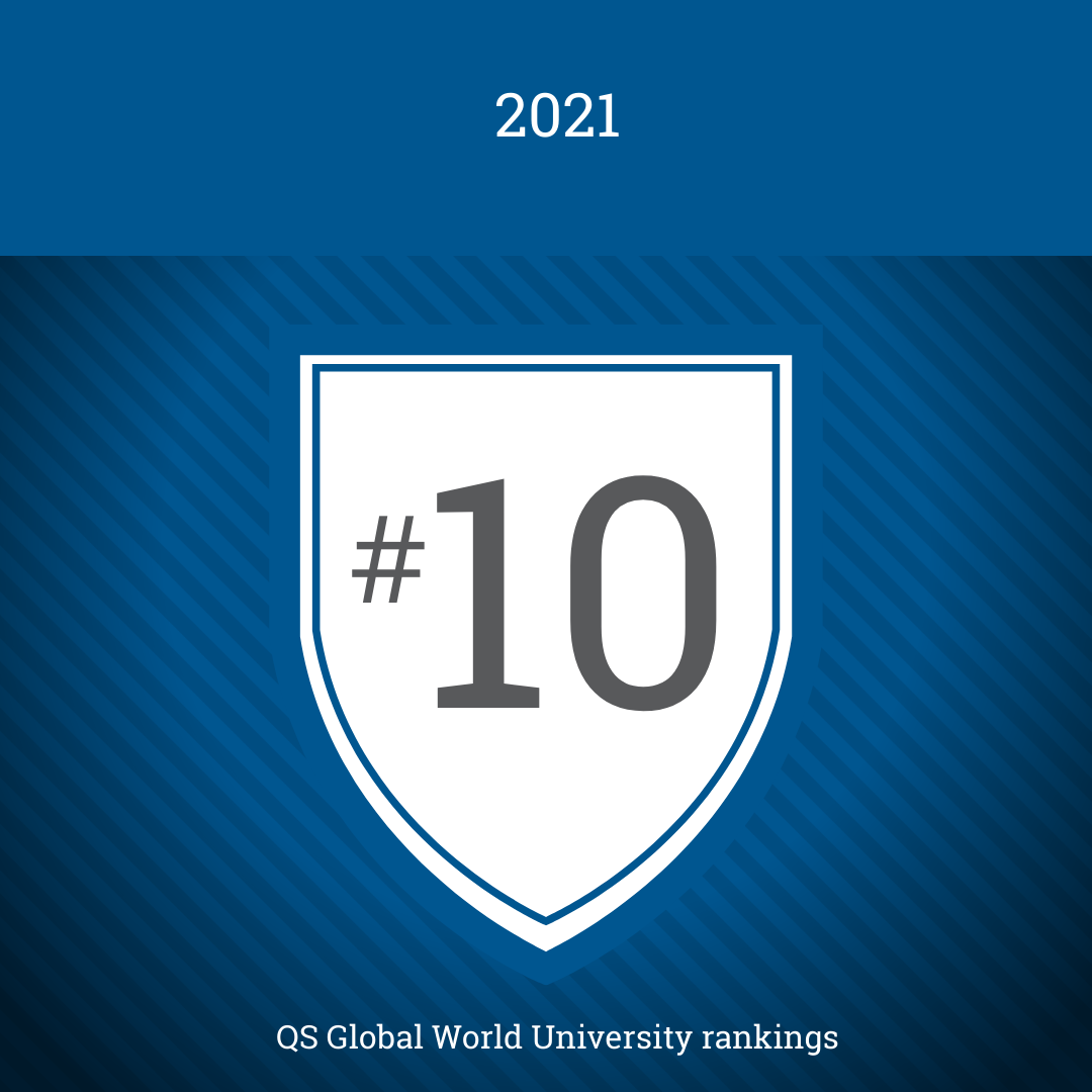 2021 QS Global Ranking