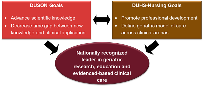 academic service chart