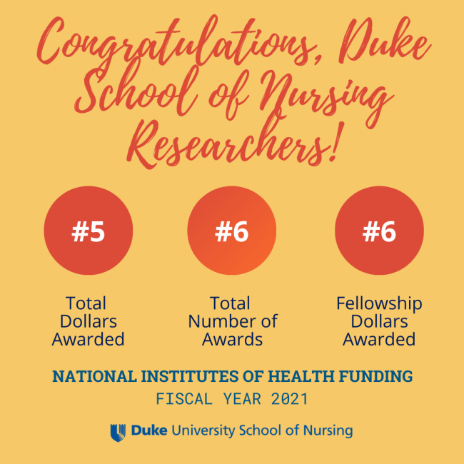 nih rankings graphic with text "congratulations duke university school of nursing researchers" across the top logo at the bottom
